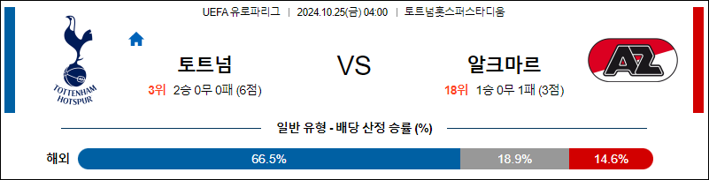 10월25일 UEFA 유로파리그 토트넘 알크마르 해외축구분석 무료중계 스포츠분석