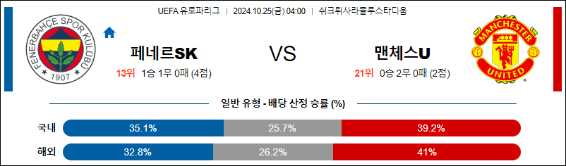 10월25일 UEFA 유로파리그 페네르바체 맨체스터 유나이티드 해외축구분석 무료중계 스포츠분석