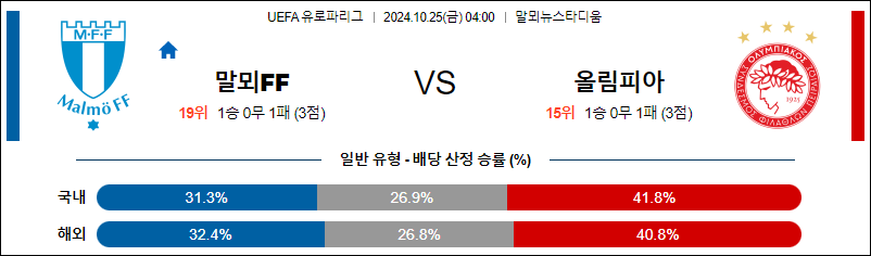 10월25일 UEFA 유로파리그 말뫼 올림피아코스 해외축구분석 무료중계 스포츠분석