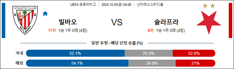 10월25일 UEFA 유로파리그 빌바오 슬라비아 프라하 해외축구분석 무료중계 스포츠분석