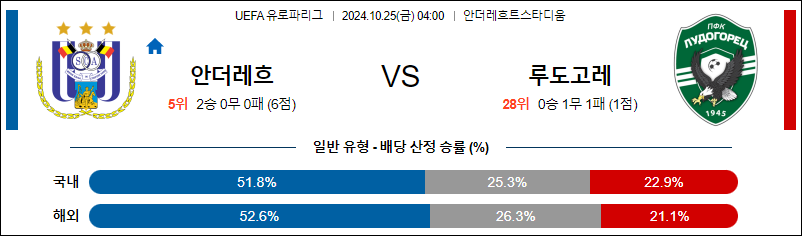 10월25일 UEFA 유로파리그 안더레흐트 루도고레츠 해외축구분석 무료중계 스포츠분석