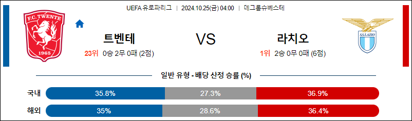 10월25일 UEFA 유로파리그 트벤테 라치오 해외축구분석 무료중계 스포츠분석