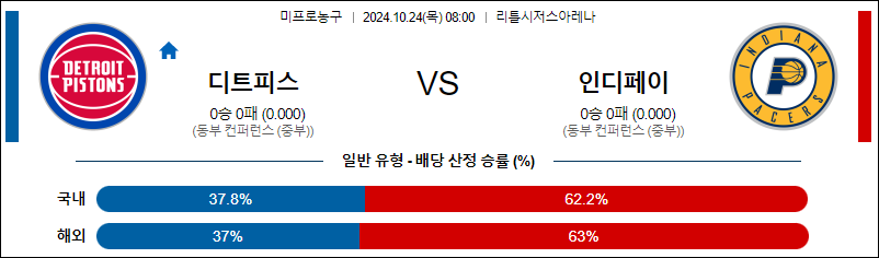 10월 24일 NBA 디트로이트 인디애나 미국프로농구분석 무료중계 스포츠분석