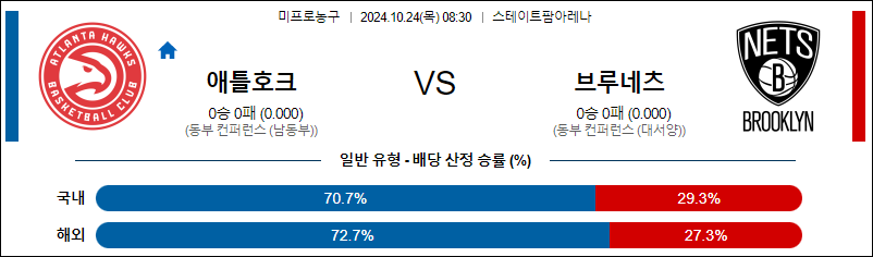 10월 24일 NBA 애틀란타 브루클린 미국프로농구분석 무료중계 스포츠분석