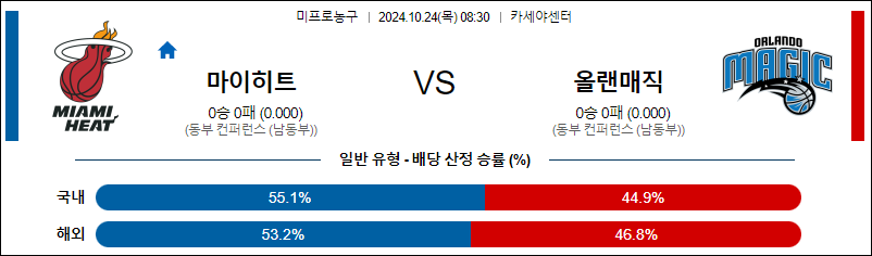 10월 24일 NBA 마이애미 올랜도 미국프로농구분석 무료중계 스포츠분석