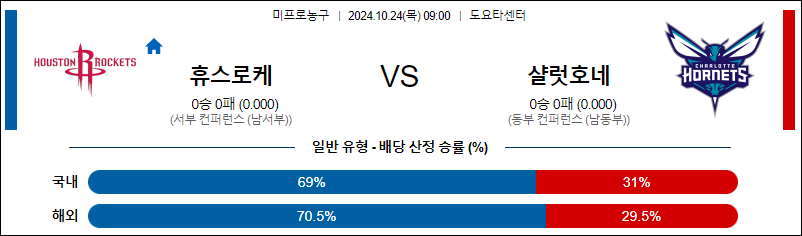 10월 24일 NBA 휴스턴 샬럿 미국프로농구분석 무료중계 스포츠분석