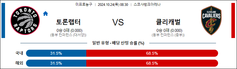 10월 24일 NBA 토론토 클리블랜드 미국프로농구분석 무료중계 스포츠분석