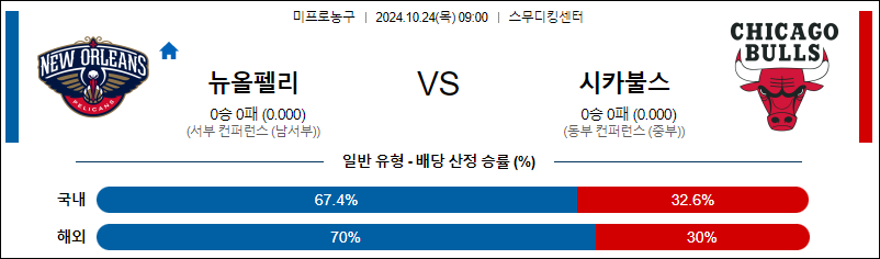 10월 24일 NBA 뉴올리언스 시카고 미국프로농구분석 무료중계 스포츠분석