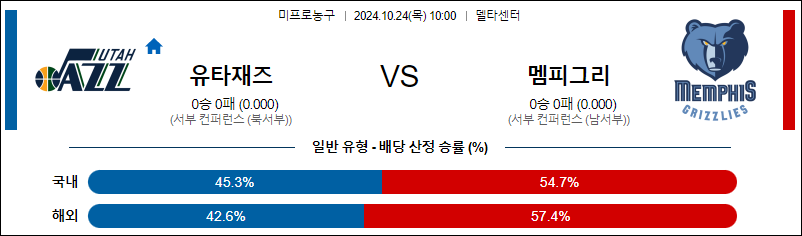 10월 24일 NBA 유타 멤피스 미국프로농구분석 무료중계 스포츠분석