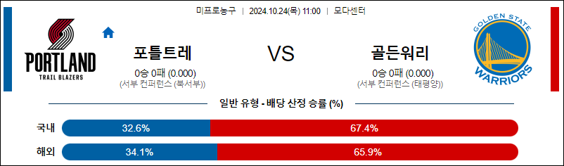 10월 24일 NBA 포틀랜드 골든스테이트 미국프로농구분석 무료중계 스포츠분석