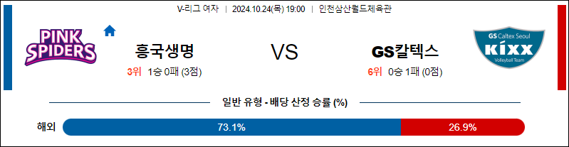 10월24일 V리그(여) 흥국생명 GS칼텍스 국내배구분석 무료중계 스포츠분석