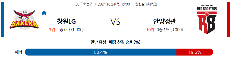 10월 24일 KBL 창원LG 안양정관장 국내외농구분석 무료중계 스포츠분석