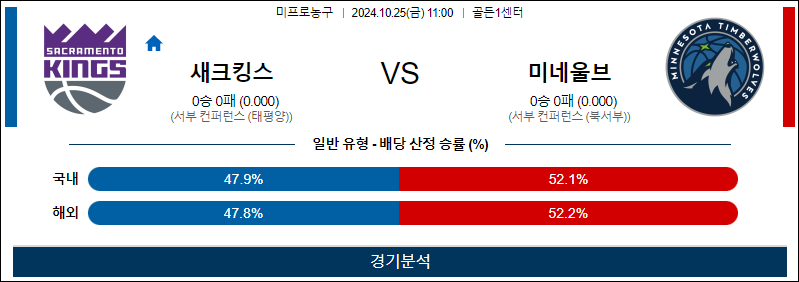 10월 25일 NBA 새크라멘토 미네소타 미국프로농구분석 무료중계 스포츠분석