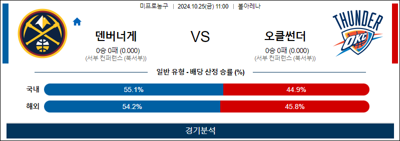 10월 25일 NBA 덴버 오클라호마 미국프로농구분석 무료중계 스포츠분석