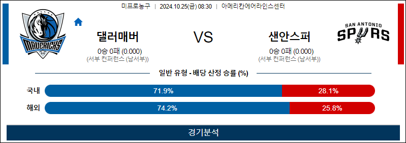 10월 25일 NBA 댈러스 샌안토니오 미국프로농구분석 무료중계 스포츠분석