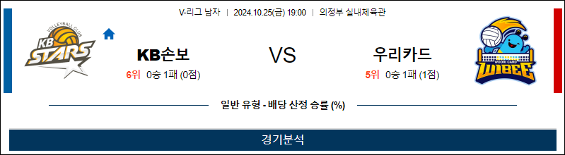 10월25일 V리그 KB 우리카드 국내배구분석 무료중계 스포츠분석