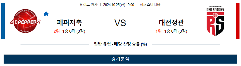 10월25일 V리그(여) 페퍼 정관장 국내배구분석 무료중계 스포츠분석