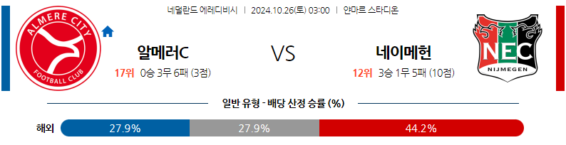 10월26일 에레디비지에 알메러 시티 FC NEC 네이메헌 해외축구분석 무료중계 스포츠분석