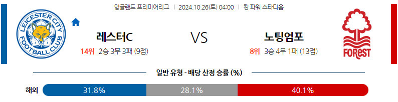 10월26일 EPL 레스터 시티 노팅엄 포레스트 해외축구분석 무료중계 스포츠분석