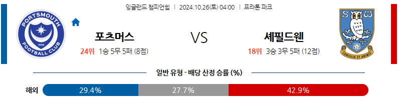 10월26일 잉글랜드 챔피언쉽 포츠머스 FC 셰필드 웬즈데이 해외축구분석 무료중계 스포츠분석