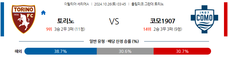 10월26일 세리에 A 토리노 FC 코모 1907 해외축구분석 무료중계 스포츠분석