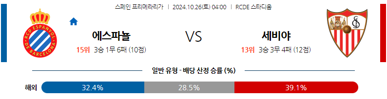 10월26일 라리가 RCD 에스파뇰 세비야 FC 해외축구분석 무료중계 스포츠분석