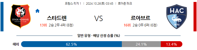 10월26일 리그앙 스타드 렌 FC 르아브르 AC 해외축구분석 무료중계 스포츠분석