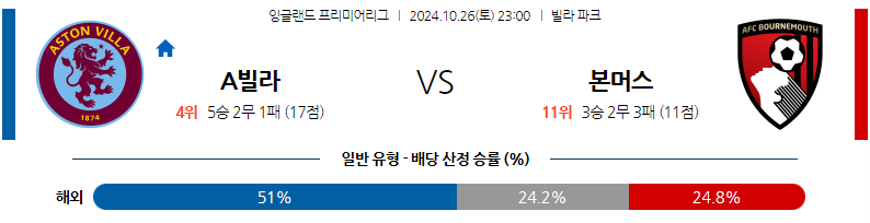 10월26일 EPL 애스턴 빌라 본머스 해외축구분석 무료중계 스포츠분석