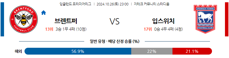 10월26일 EPL 브렌트퍼드 FC 입스위치 타운 해외축구분석 무료중계 스포츠분석