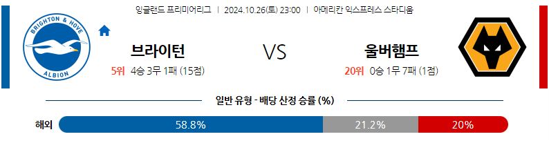 10월26일 EPL 브라이턴 &amp; 호브 앨비언 울버햄튼 해외축구분석 무료중계 스포츠분석