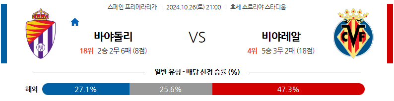 10월26일 라리가 레알 바야돌리드 비야레알 해외축구분석 무료중계 스포츠분석