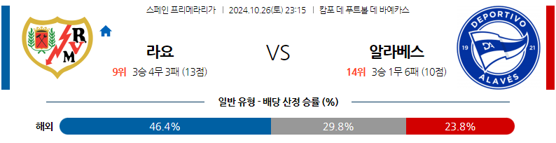 10월26일 라리가 라요 바예카노 알라베스 해외축구분석 무료중계 스포츠분석