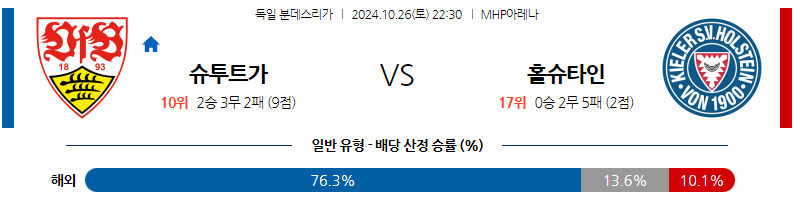 10월26일 분데스리가 VfB 슈투트가르트 홀슈타인 킬 해외축구분석 무료중계 스포츠분석