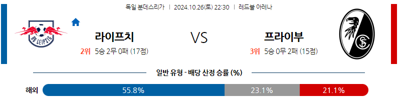 10월26일 분데스리가 RB 라이프치히 SC 프라이부르크 해외축구분석 무료중계 스포츠분석