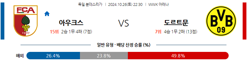 10월26일 분데스리가 아우크스부르크 보루시아 도르트문트 해외축구분석 무료중계 스포츠분석