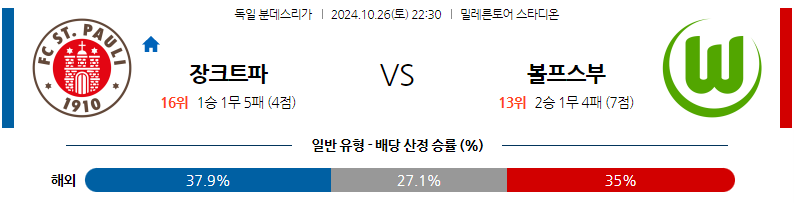 10월26일 분데스리가 FC 장크트파울리 VfL 볼프스부르크 해외축구분석 무료중계 스포츠분석