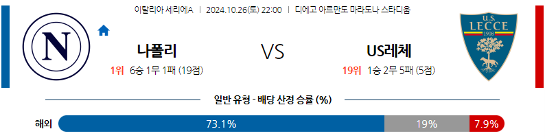 10월26일 세리에 A SSC 나폴리 US 레체 해외축구분석 무료중계 스포츠분석