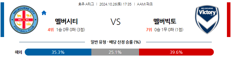 10월26일 호주 1부 멜버른 시티 FC 멜버른 빅토리 FC 아시아축구분석 무료중계 스포츠분석