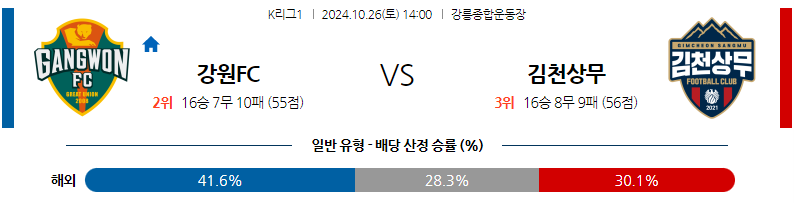 10월26일 K리그 1 강원 FC 김천 상무 아시아축구분석 무료중계 스포츠분석