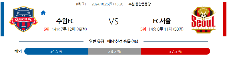 10월26일 K리그 1 수원 FC FC 서울 아시아축구분석 무료중계 스포츠분석