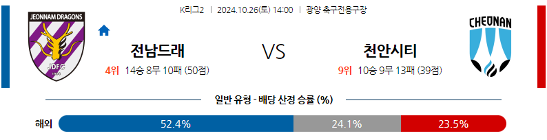 10월26일 K리그 2 전남 드래곤즈 천안 시티 FC 아시아축구분석 무료중계 스포츠분석