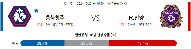 10월26일 K리그 2 충북청주 FC 안양 아시아축구분석 무료중계 스포츠분석