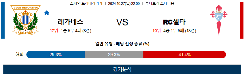 10월27일 라리가 레가네스 셀타비고 해외축구분석 무료중계 스포츠분석