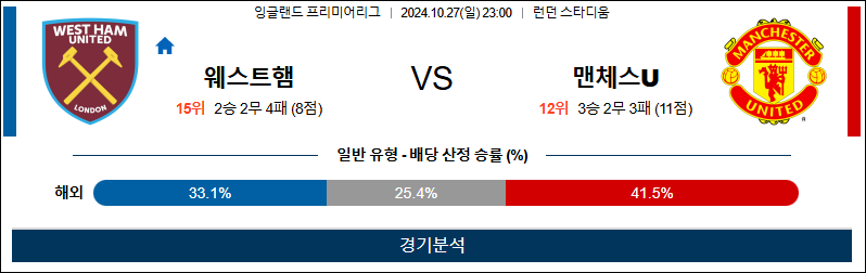 10월27일 EPL 웨스트햄 맨유 해외축구분석 무료중계 스포츠분석