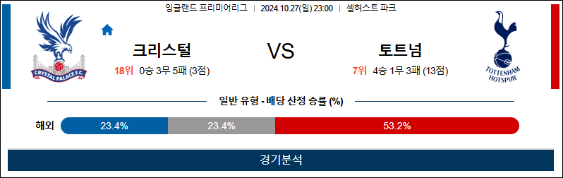 10월27일 EPL 크리스탈 토트넘 해외축구분석 무료중계 스포츠분석