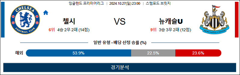 10월27일 EPL 첼시 뉴캐슬 해외축구분석 무료중계 스포츠분석