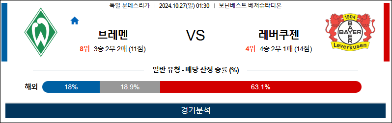 10월27일 분데스리가 브레멘 레버쿠젠 해외축구분석 무료중계 스포츠분석