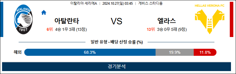 10월27일 세리에A 아탈란타 엘라스 해외축구분석 무료중계 스포츠분석