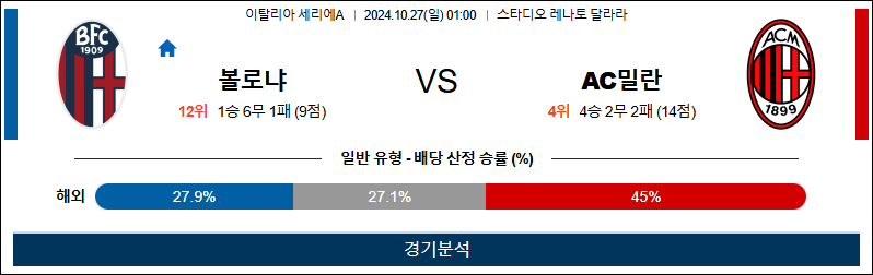 10월27일 세리에A 볼로냐 AC밀란 해외축구분석 무료중계 스포츠분석