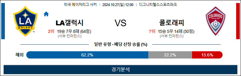 10월27일 MLS LA갤럭시 콜로라도 해외축구분석 무료중계 스포츠분석